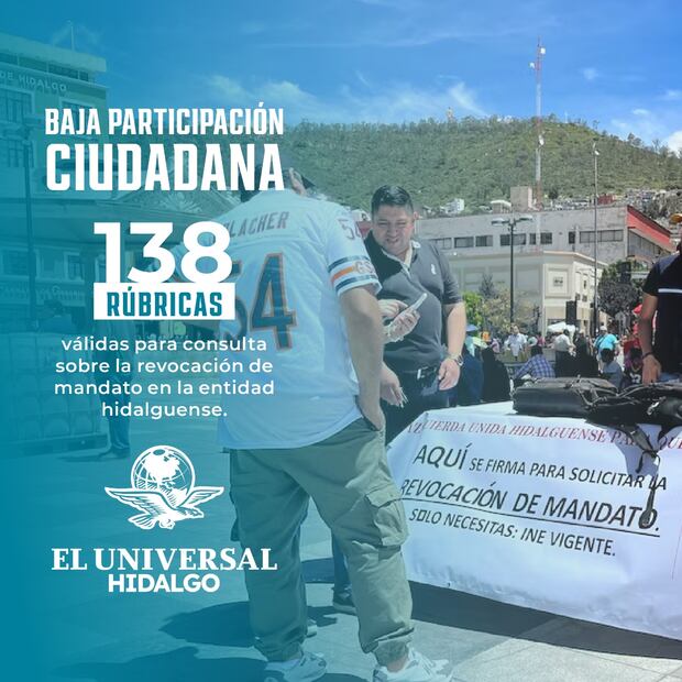 Baja participación en recolección de firmas para revocación de mandato en Hidalgo | Diseño: Saúl Barrera