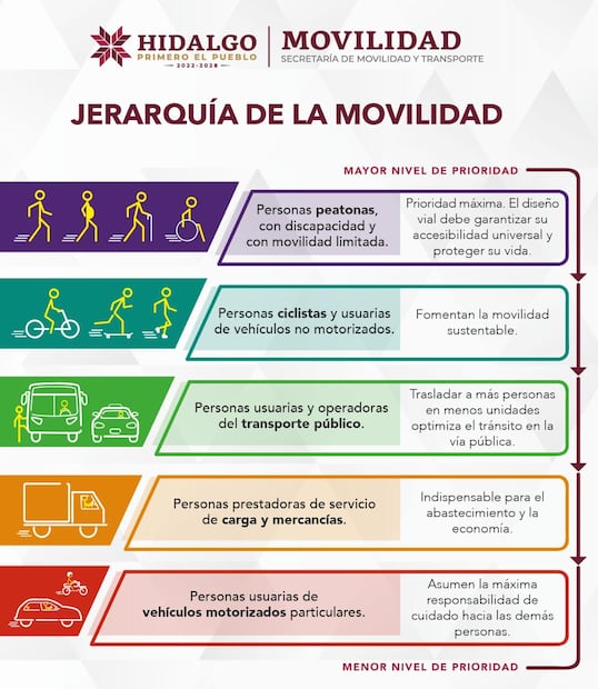Infografía: SEMOT