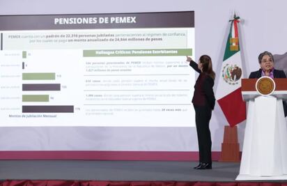 Pensiones doradas: LyFC, Pemex, CFE; las empresas con subsidios exorbitantes para sus jubilados